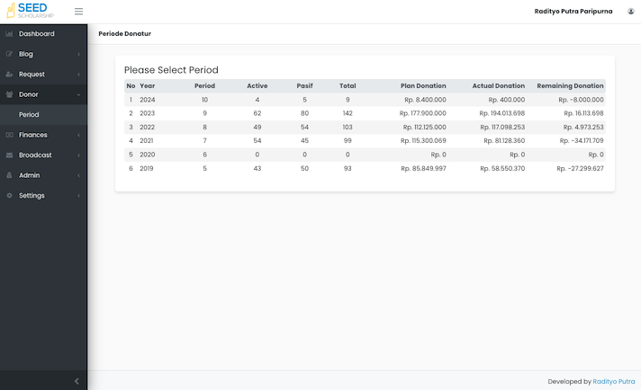 dashboard_donatur image